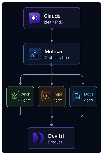 Six Months of Building with Agents