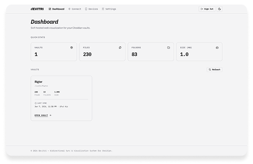 Devitri - Dashboard